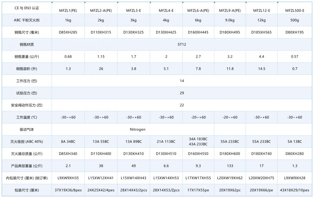 1763712970.png 干粉滅火器參數.png