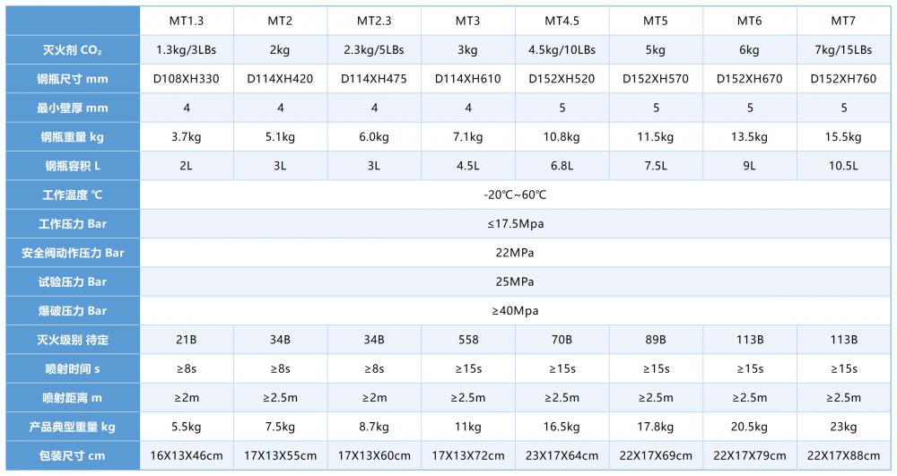 1763713860.png CO2滅火器參數.png