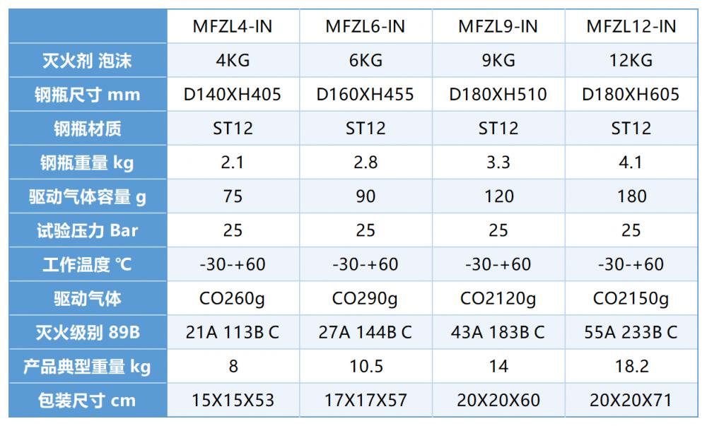 1763716395.png 泡沫滅火器.png